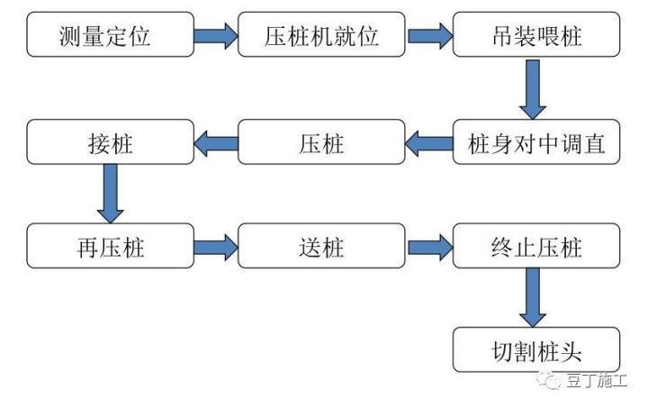 搞施工必须懂的24项施工技术和不能碰的13项“禁令 ”_8