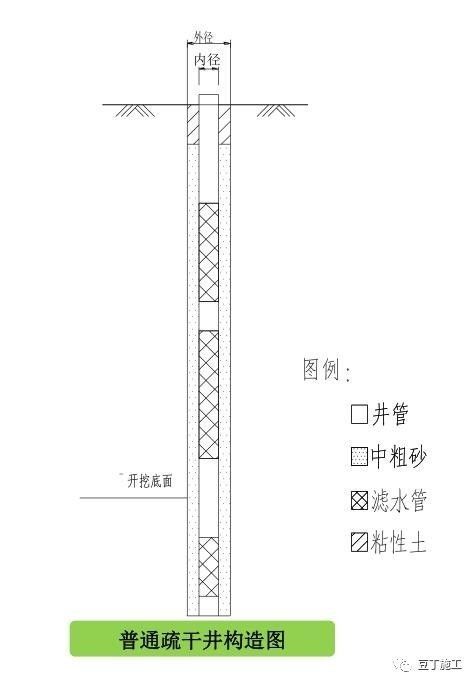 搞施工必须懂的24项施工技术和不能碰的13项“禁令 ”_9