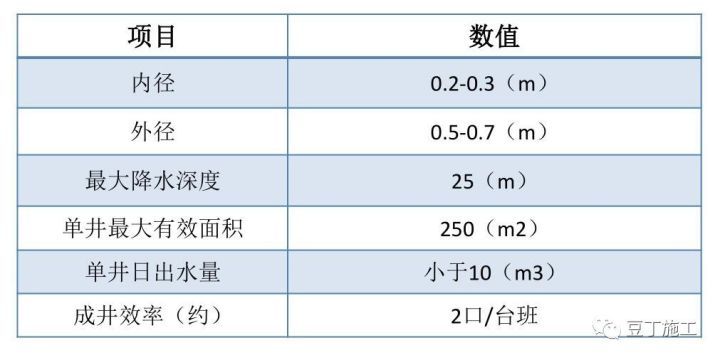 搞施工必须懂的24项施工技术和不能碰的13项“禁令 ”_10