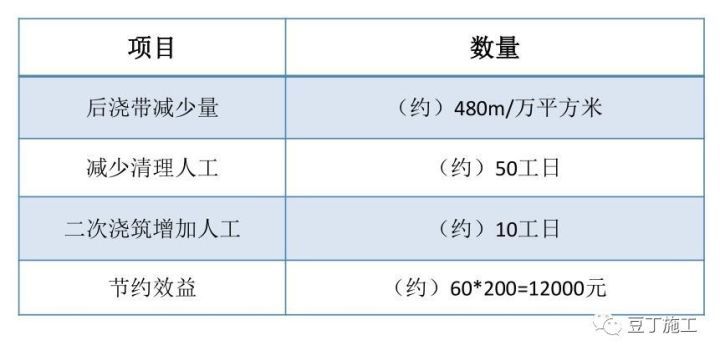 搞施工必须懂的24项施工技术和不能碰的13项“禁令 ”_21