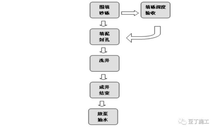 搞施工必须懂的24项施工技术和不能碰的13项“禁令 ”_12