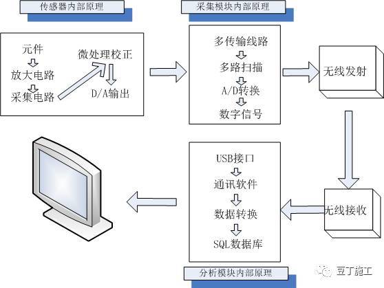 搞施工必须懂的24项施工技术和不能碰的13项“禁令 ”_24