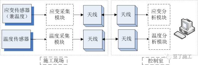 搞施工必须懂的24项施工技术和不能碰的13项“禁令 ”_23