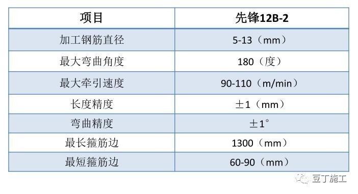 搞施工必须懂的24项施工技术和不能碰的13项“禁令 ”_38