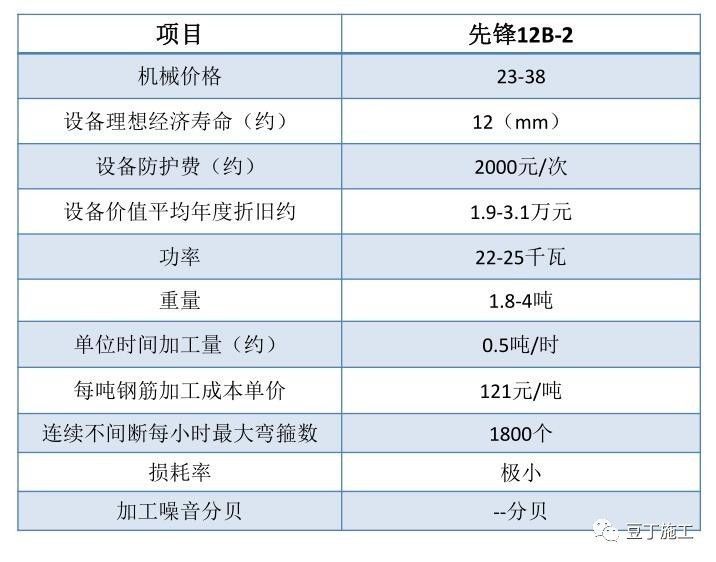 搞施工必须懂的24项施工技术和不能碰的13项“禁令 ”_39