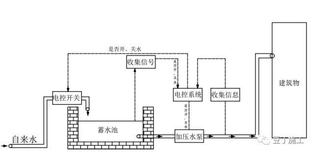 搞施工必须懂的24项施工技术和不能碰的13项“禁令 ”_41