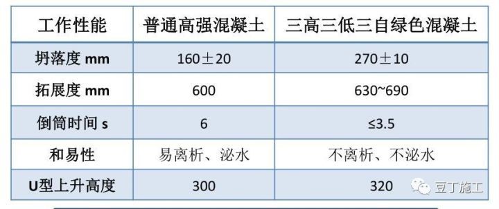 搞施工必须懂的24项施工技术和不能碰的13项“禁令 ”_50