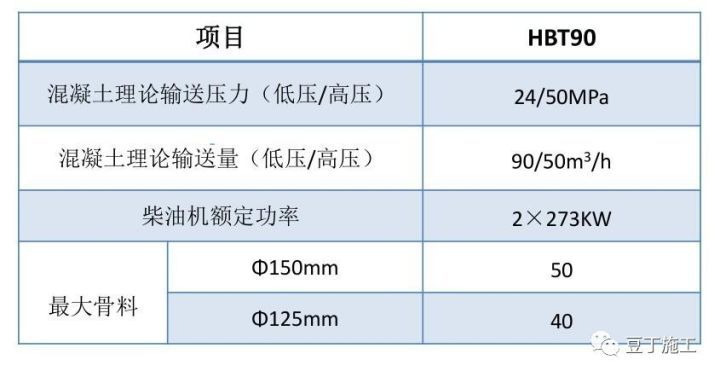 搞施工必须懂的24项施工技术和不能碰的13项“禁令 ”_53