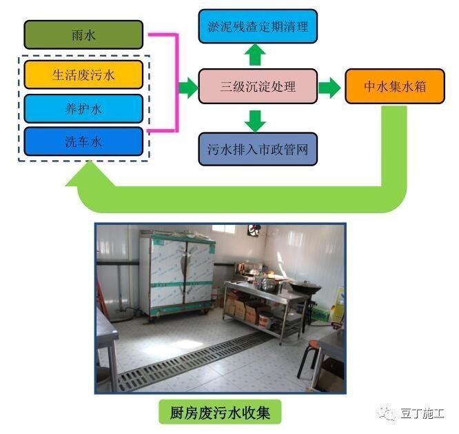 搞施工必须懂的24项施工技术和不能碰的13项“禁令 ”_62