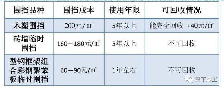 搞施工必须懂的24项施工技术和不能碰的13项“禁令 ”_76