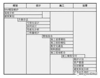 关于BIM，这个比百度百科还全面_11