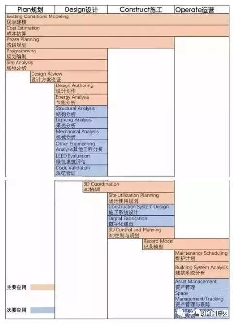 关于BIM，这个比百度百科还全面_10