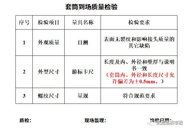 全套高速公路场地/路基/桥梁施工标准化范例照片，拿走不谢！_59