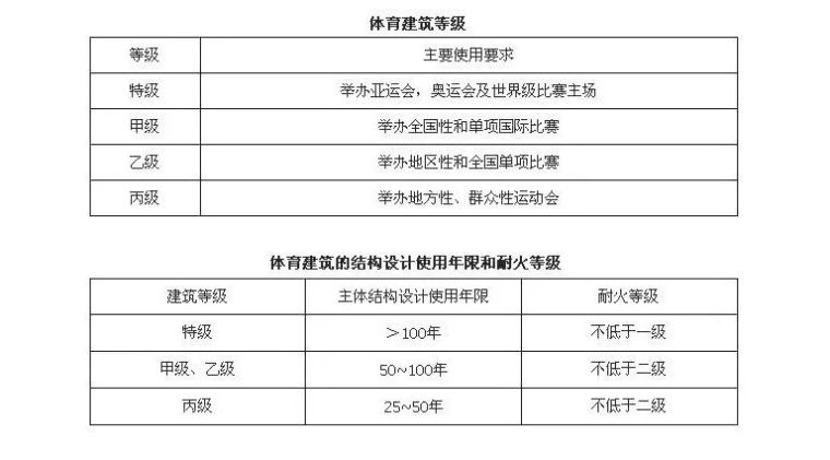 案例解读体育公园的设计原则_文末25套资料_51