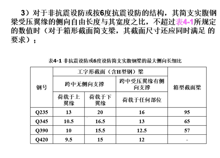 GRC欧式构件安装资料下载-高层钢结构构件设计（PPT，48页）