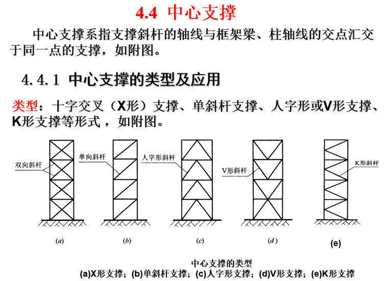 中心支撑的类型及应用