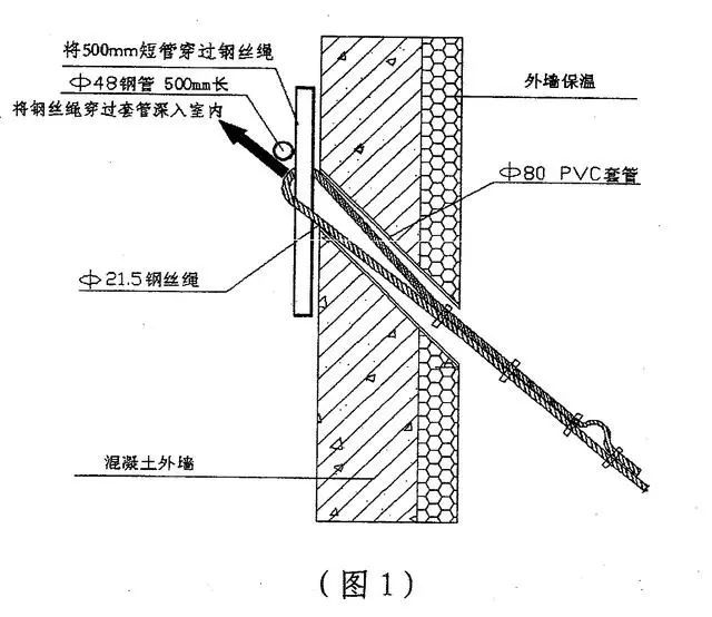 悬挑式卸料平台制作施工技术交底，有详细做法示意图！_10