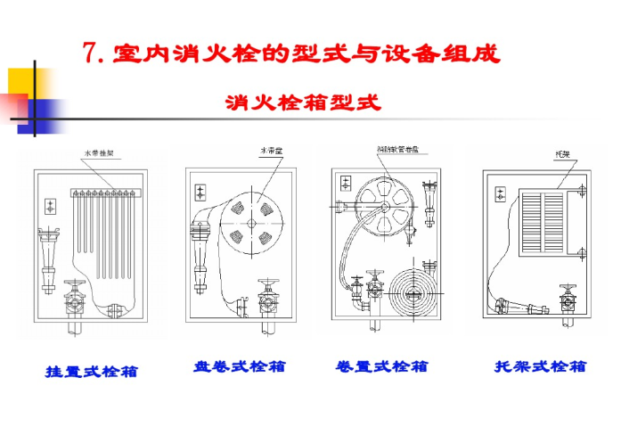 建筑给排水-消火栓系统-消火栓箱型式