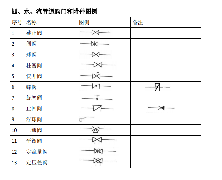 安装工程施工图符号图例大全-阀门符号