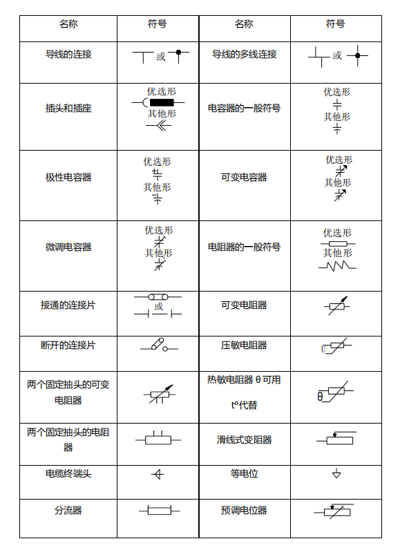 安装工程施工图符号图例大全-常用电器图形符号