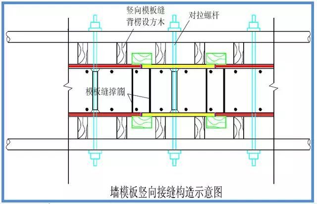 模板工程标准化管理作业指导书，详细施工过程做法照片！_47