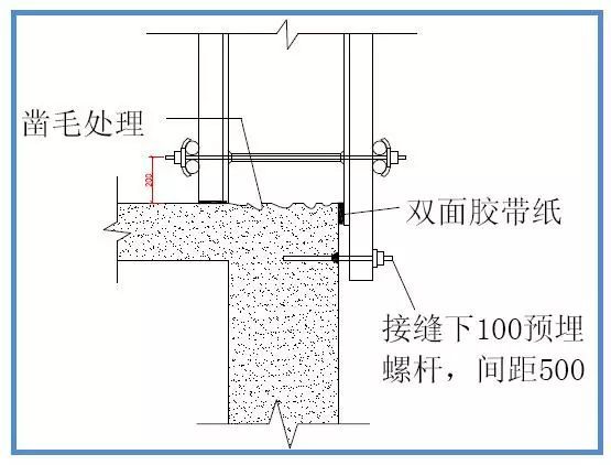 模板工程标准化管理作业指导书，详细施工过程做法照片！_39