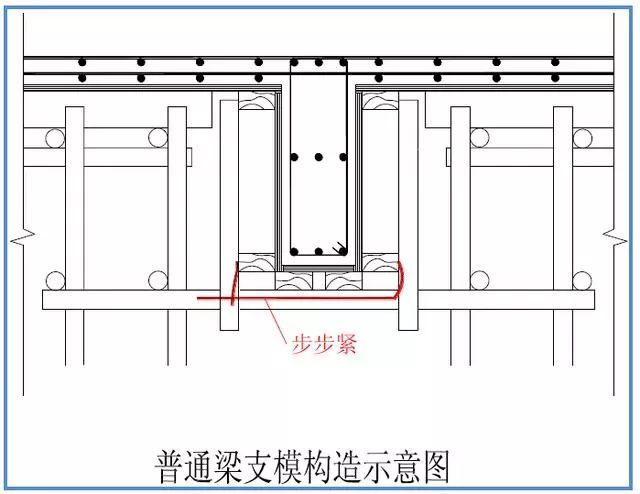 模板工程标准化管理作业指导书，详细施工过程做法照片！_60