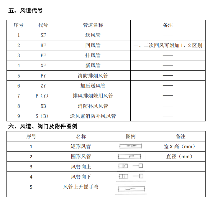 安装工程施工图符号图例大全-风道符号