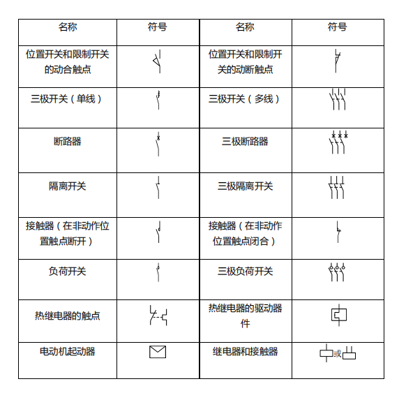 安装工程施工图符号图例大全-开关符号