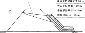 《堤防防汛抢险手册》（附61套防汛资料）_6