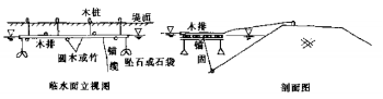 《堤防防汛抢险手册》（附61套防汛资料）_56