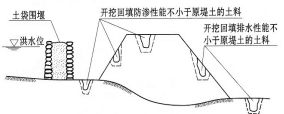 《堤防防汛抢险手册》（附61套防汛资料）_39