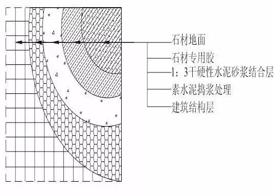 史上最全的装修工程施工工艺标准，地面墙面吊顶都有！_4