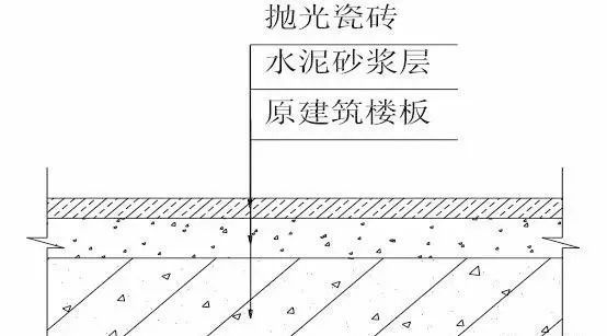 史上最全的装修工程施工工艺标准，地面墙面吊顶都有！_10