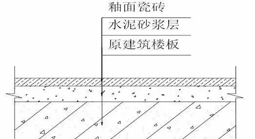 史上最全的装修工程施工工艺标准，地面墙面吊顶都有！_8