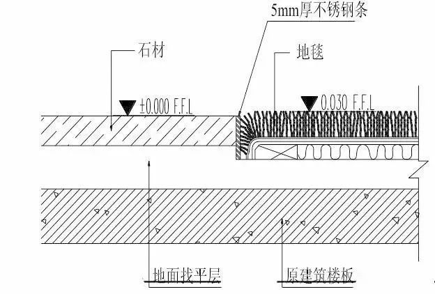 史上最全的装修工程施工工艺标准，地面墙面吊顶都有！_12