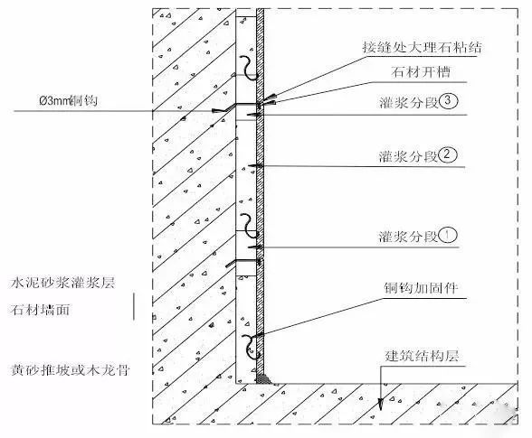 史上最全的装修工程施工工艺标准，地面墙面吊顶都有！_27