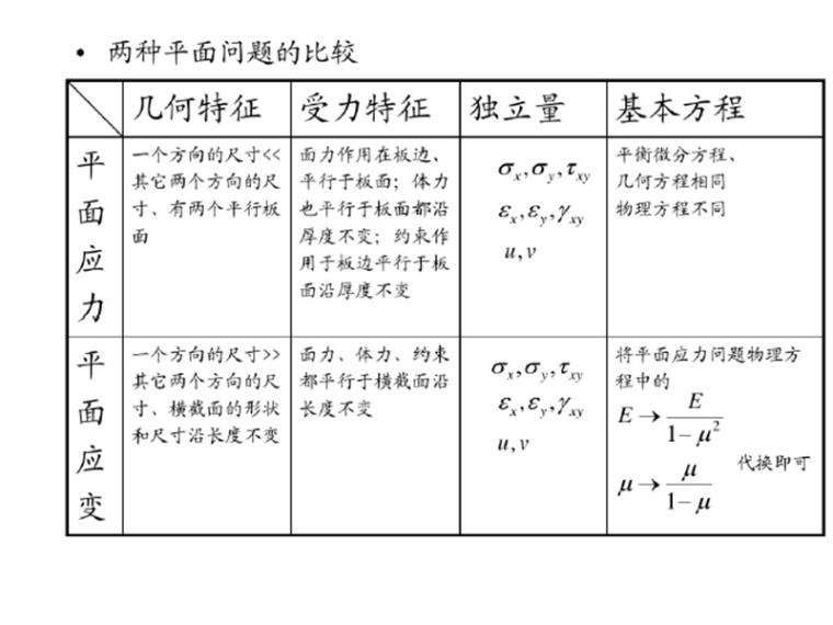 高粘高弹改性沥青资料下载-弹塑性力学习题（PDF,共56页）