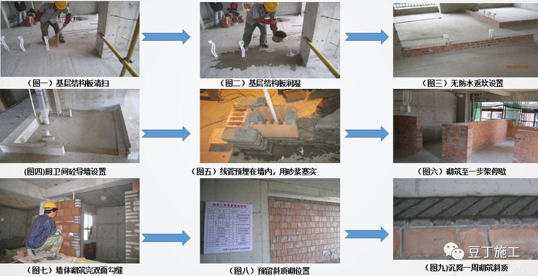 砌筑及抹灰工程质量控制提升措施，详解具体做法！_9