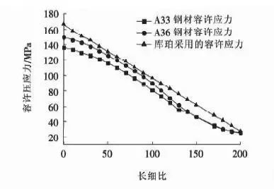 魁北克大桥—这个世界第一这个世界第一成了结构力学的反面教材_8