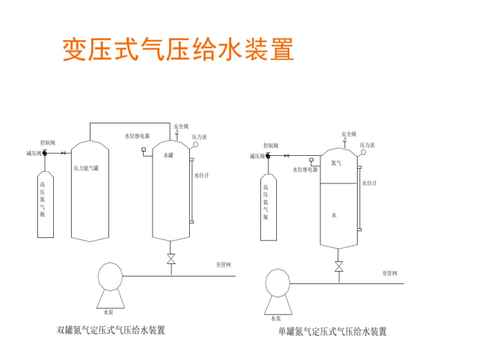 室外给水图片资料下载-消防给水系统（81页详解）