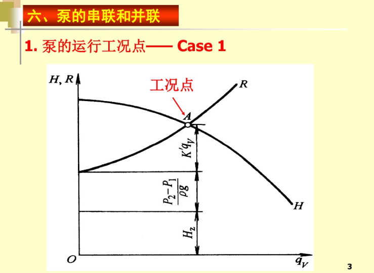 is系列离心泵资料下载-泵的串并联及离心泵运行工况调节