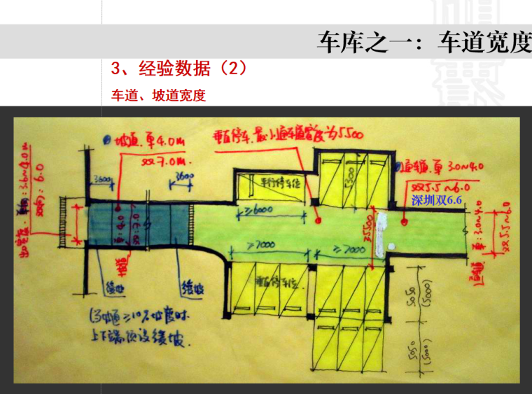 知名地产建筑施工图常见问题-经验数据