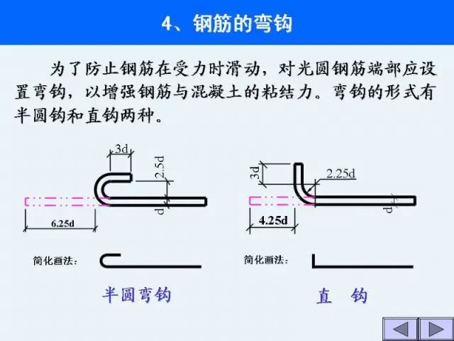 工程施工图识图大全，建筑施工入门级教程_10