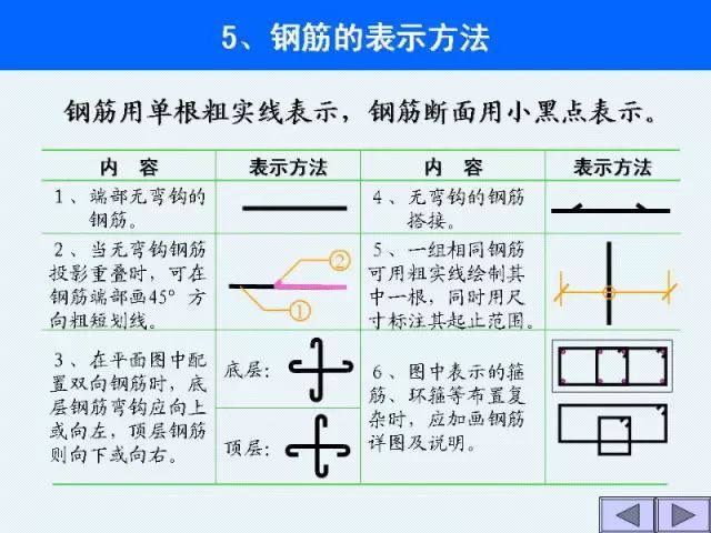 工程施工图识图大全，建筑施工入门级教程_11