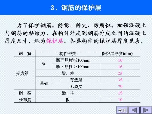 工程施工图识图大全，建筑施工入门级教程_9