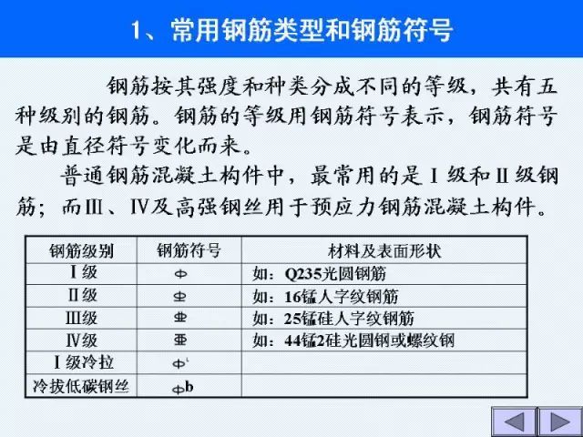 工程施工图识图大全，建筑施工入门级教程_7