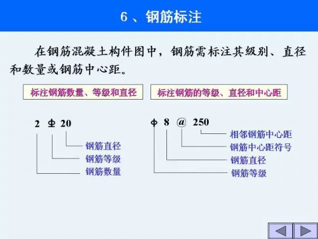 工程施工图识图大全，建筑施工入门级教程_12