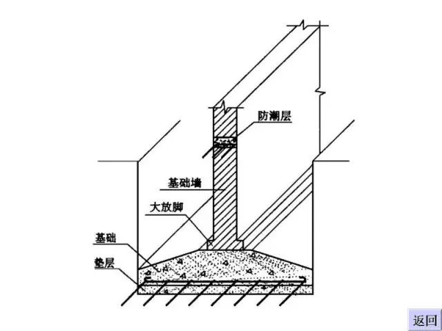 工程施工图识图大全，建筑施工入门级教程_42