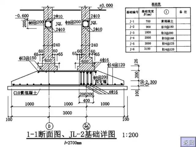 工程施工图识图大全，建筑施工入门级教程_48